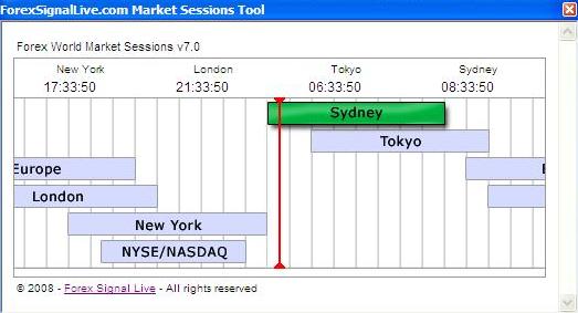 Forex World Market Sessions v7.0