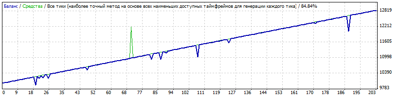 Ilan1.4