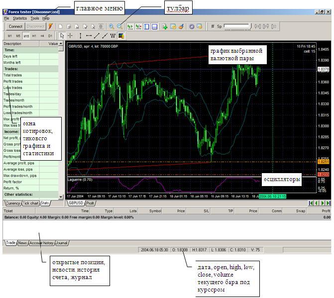 Forex Tester