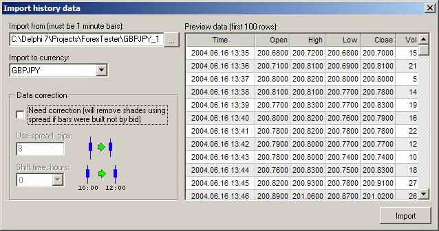 Forex Tester